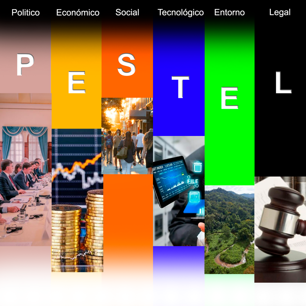 Gráfico que explica las siglas PESTEL, que significa político, económico, social, tecnológico, entorno natural y Legal